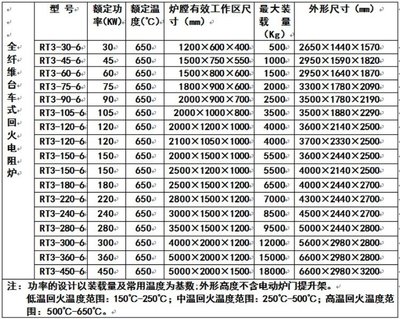 正火炉 台车炉 全纤维台车炉 丹阳电炉 工业电炉-华海信德工业炉