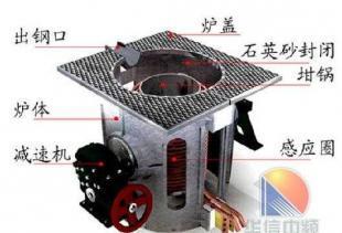 生铁熔化电炉 价格、厂家及选购指南——世界工厂网产品信息库